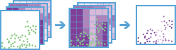 Enrich From Multi-Variable Grid Enrich From Multi-Variable Grid