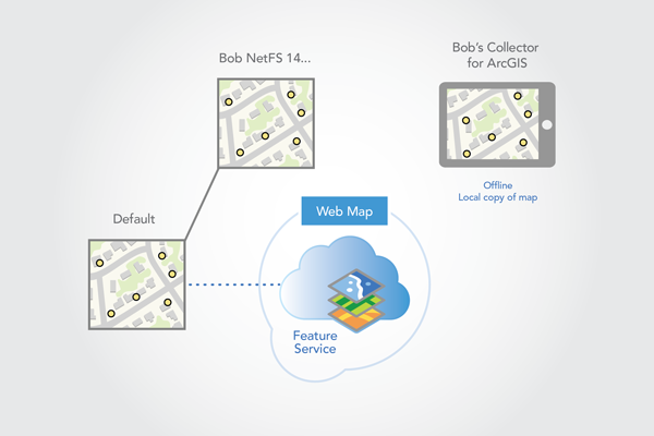 Version created when map downloaded to Collector Version created when map downloaded to Collector